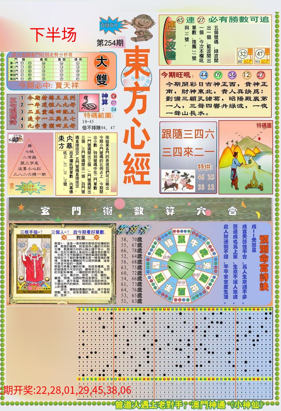 (新版)东方心经A (新版)东方心经A
